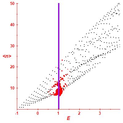 Peres lattice <N>